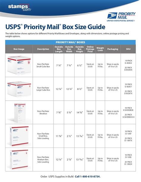 usps shipping box size chart